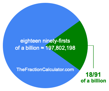 What is 18/91 of a billion?