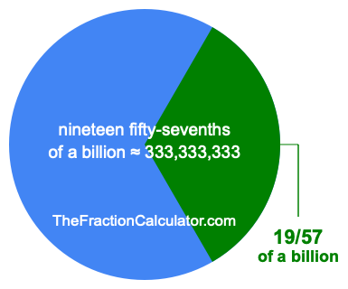 What is 19/57 of a billion?