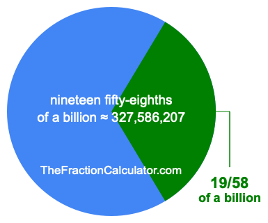 What is 19/58 of a billion?