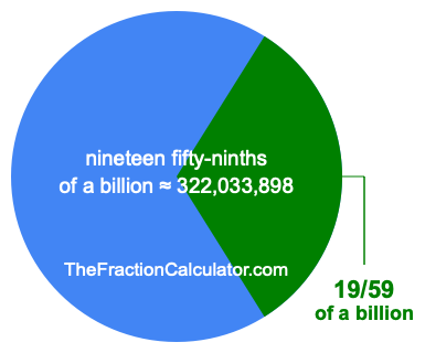 What is 19/59 of a billion?