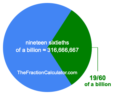 What is 19/60 of a billion?