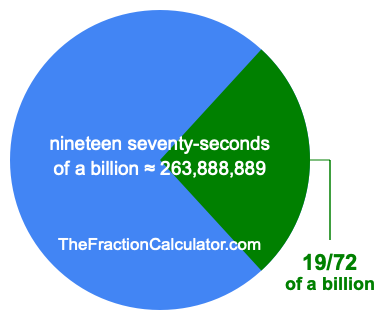 What is 19/72 of a billion?