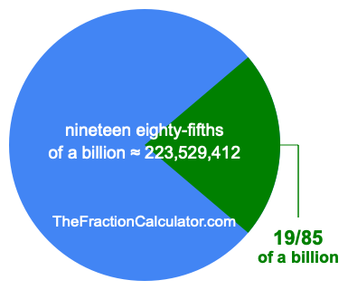What is 19/85 of a billion?