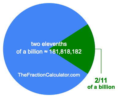 What is 2/11 of a billion?