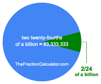 What is 2/24 of a billion?