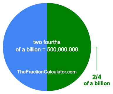 What is 2/4 of a billion?