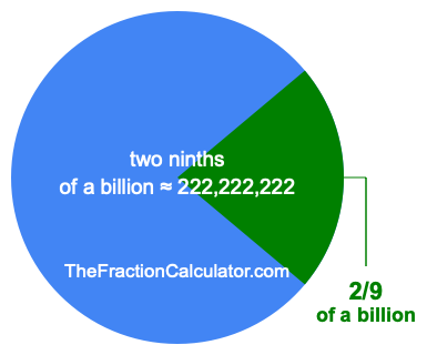 What is 2/9 of a billion?