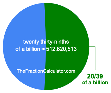 What is 20/39 of a billion?