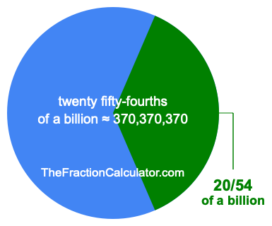 What is 20/54 of a billion?