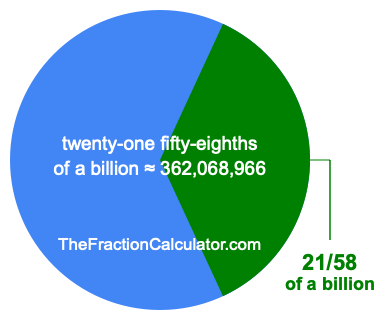 What is 21/58 of a billion?