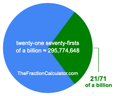What is 21/71 of a billion?