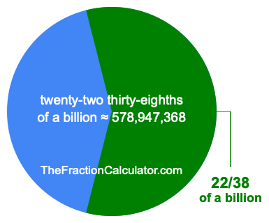 What is 22/38 of a billion?