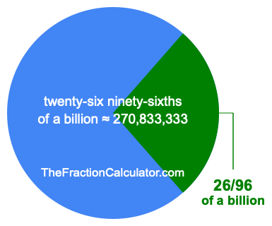 What is 26/96 of a billion?