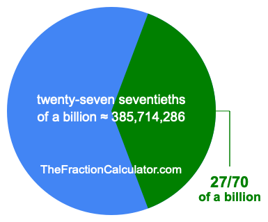 What is 27/70 of a billion?