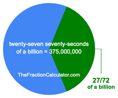 What is 27/72 of a billion?