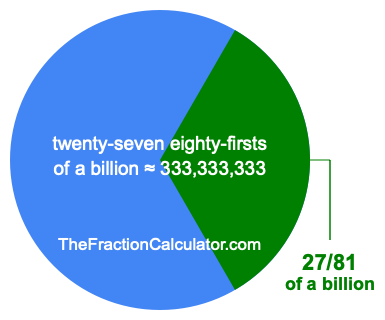 What is 27/81 of a billion?