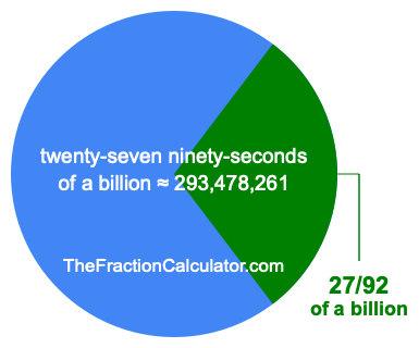 What is 27/92 of a billion?