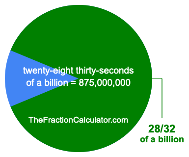 What is 28/32 of a billion?