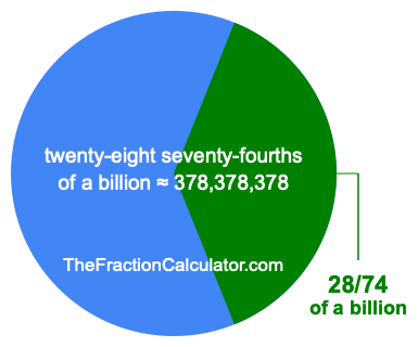 What is 28/74 of a billion?