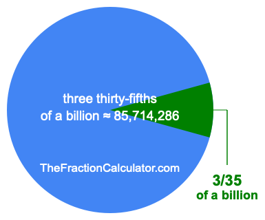 What is 3/35 of a billion?