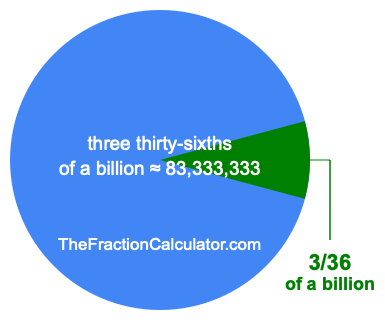 What is 3/36 of a billion?