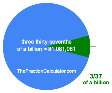 What is 3/37 of a billion?