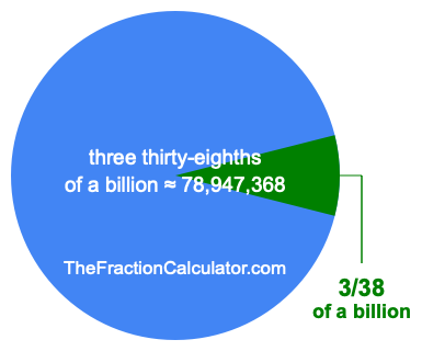 What is 3/38 of a billion?