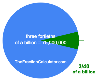 What is 3/40 of a billion?