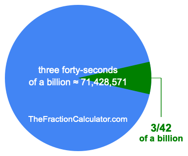 What is 3/42 of a billion?