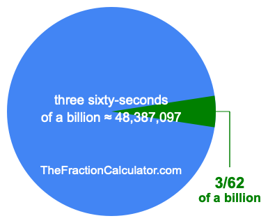 What is 3/62 of a billion?
