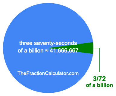 What is 3/72 of a billion?