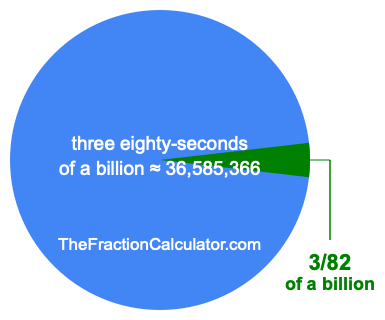 What is 3/82 of a billion?