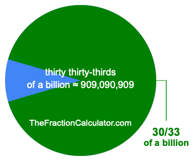What is 30/33 of a billion?