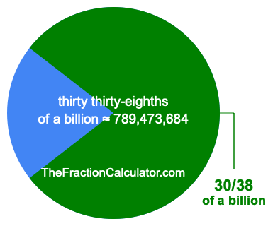 What is 30/38 of a billion?