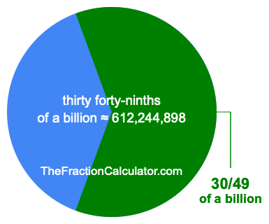 What is 30/49 of a billion?
