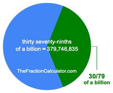 What is 30/79 of a billion?