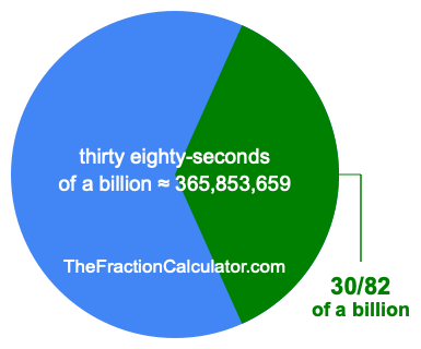 What is 30/82 of a billion?