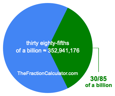 What is 30/85 of a billion?