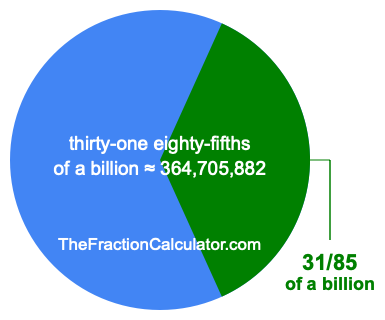 What is 31/85 of a billion?