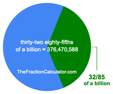 What is 32/85 of a billion?
