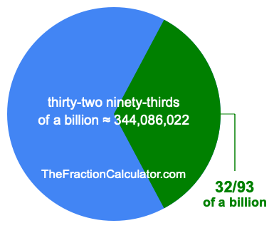 What is 32/93 of a billion?