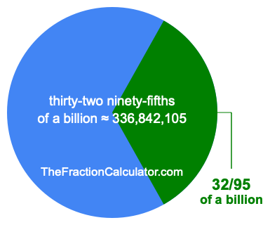 What is 32/95 of a billion?