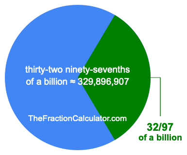 What is 32/97 of a billion?