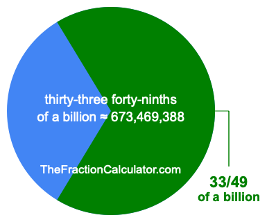 What is 33/49 of a billion?