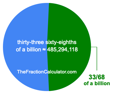 What is 33/68 of a billion?