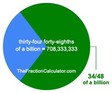 What is 34/48 of a billion?