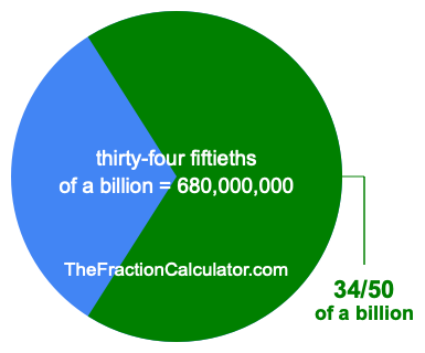What is 34/50 of a billion?