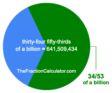What is 34/53 of a billion?