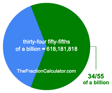 What is 34/55 of a billion?