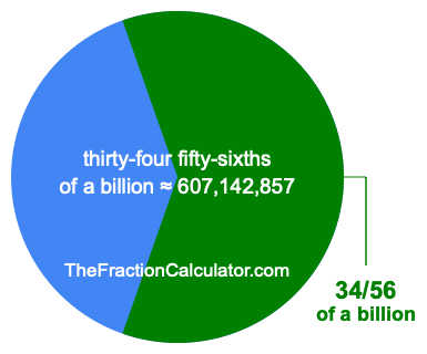 What is 34/56 of a billion?